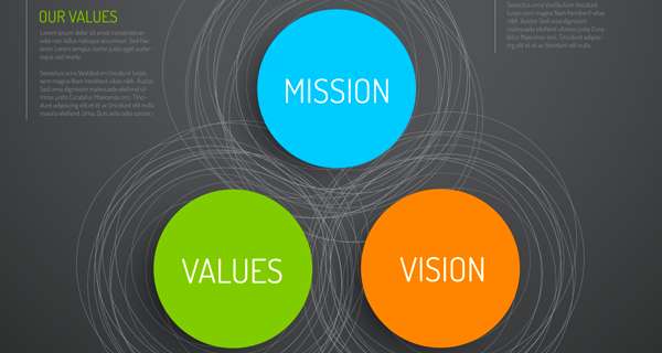 Vision, Mission und Werte