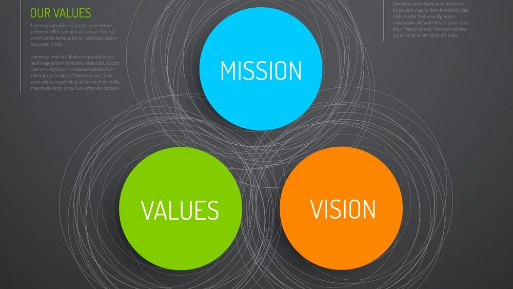 Vision, Mission und Werte